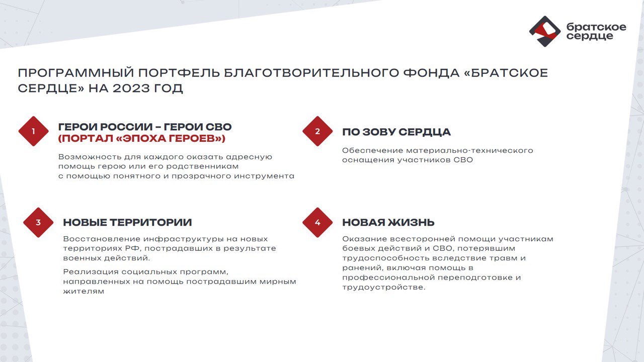 Формирование Программного портфеля